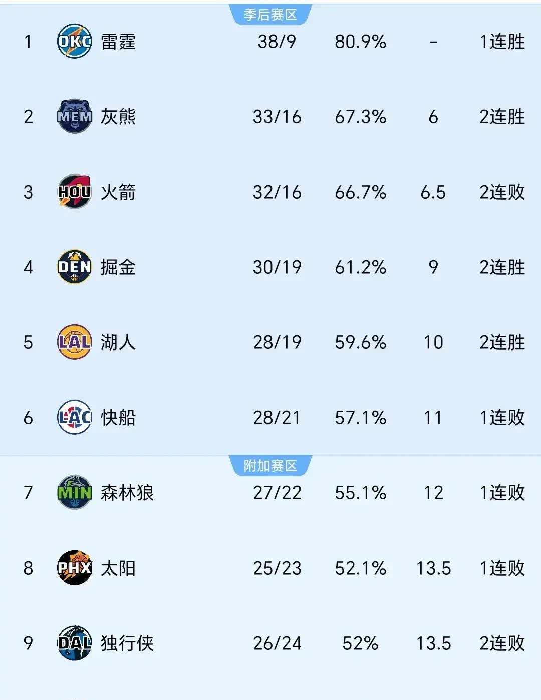 开云APP-夺冠热门实现双杀，继续领跑积分榜