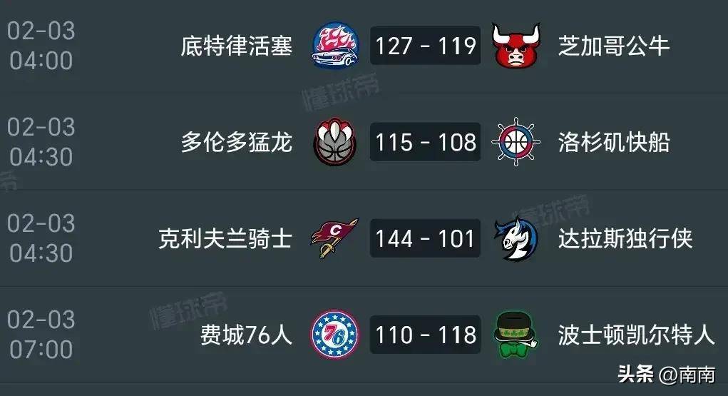 夺冠热门实现双杀，继续领跑积分榜