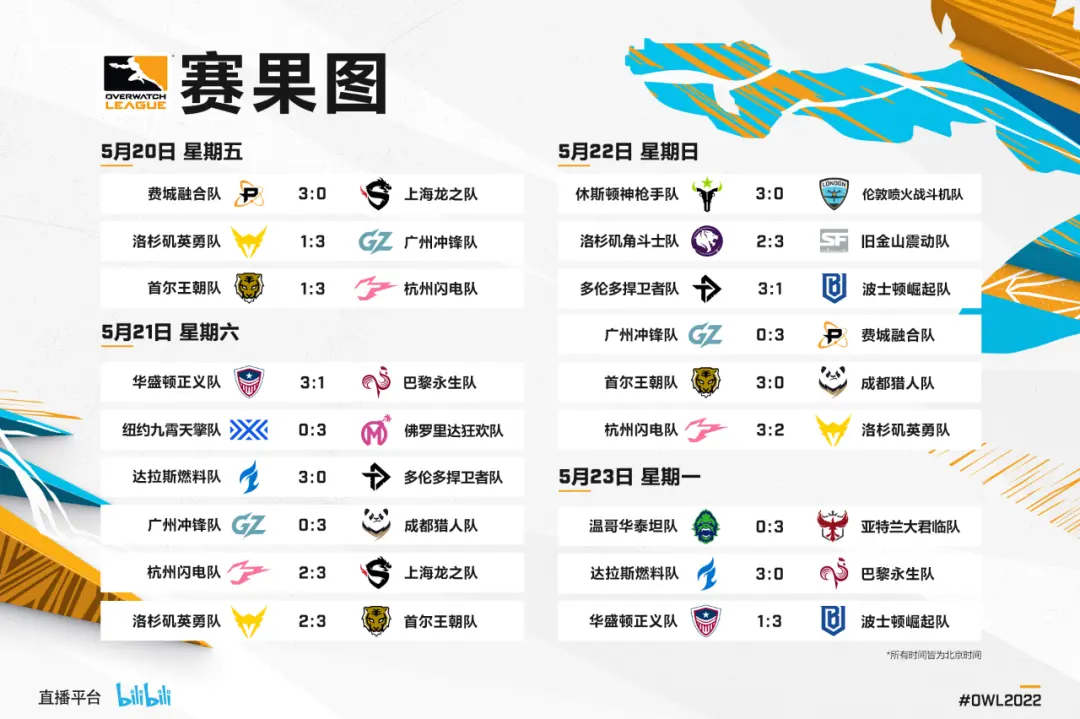 罗马主场再次告捷，稳固积分榜前四