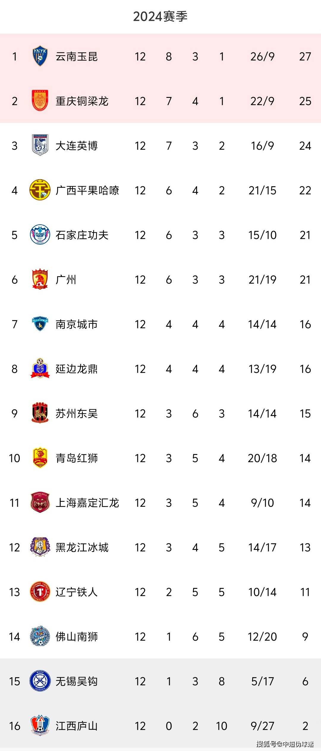 劳斯罗克斯主场大胜，英乙保级态势暂稳