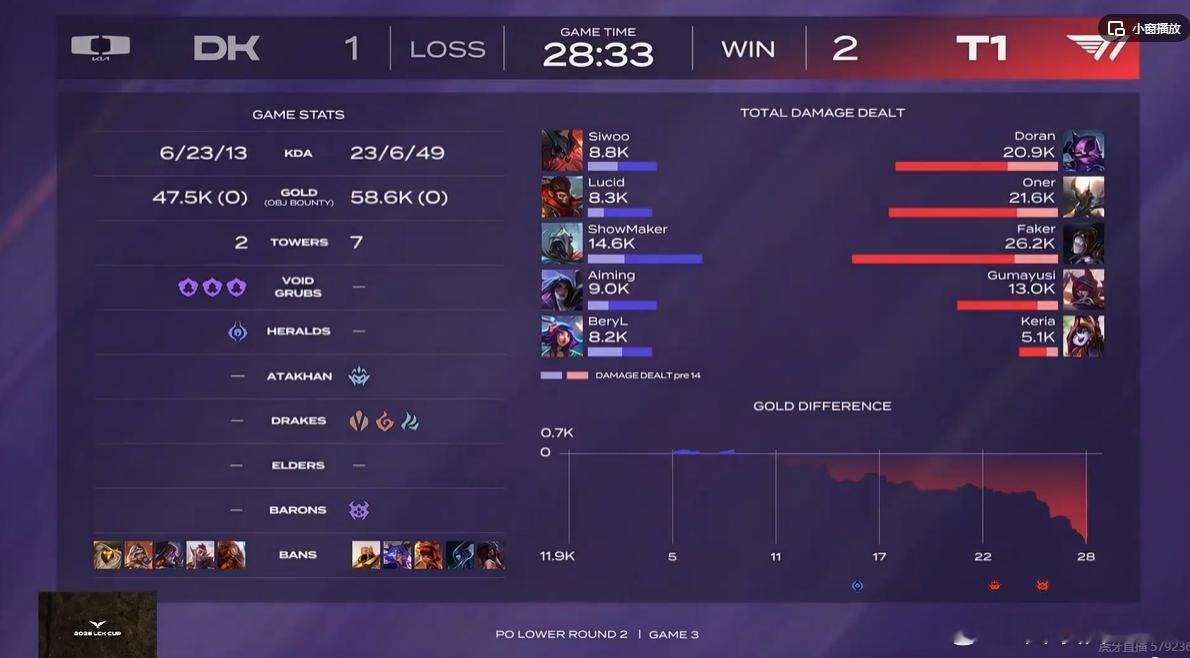 关于JDG横扫FLY,Oner打出惊人五杀峡谷大战半决赛,让粉丝疯狂欢呼的信息 关于JDG横扫FLY,Oner打出惊人五杀峡谷大战半决赛,让粉丝疯狂欢呼的信息